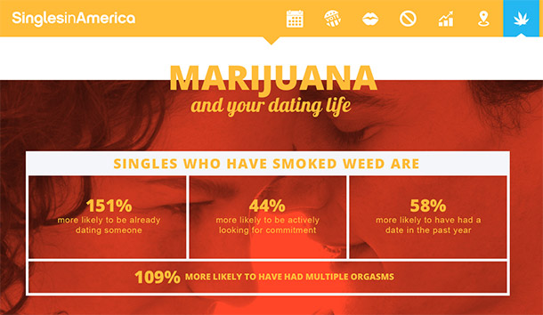 marijuana