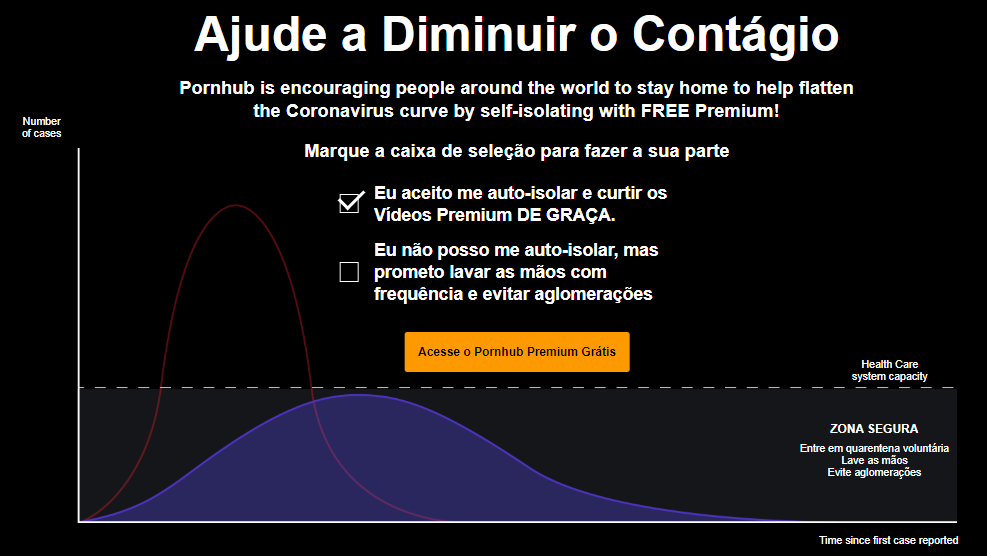 Pornhub Premium no Brasil