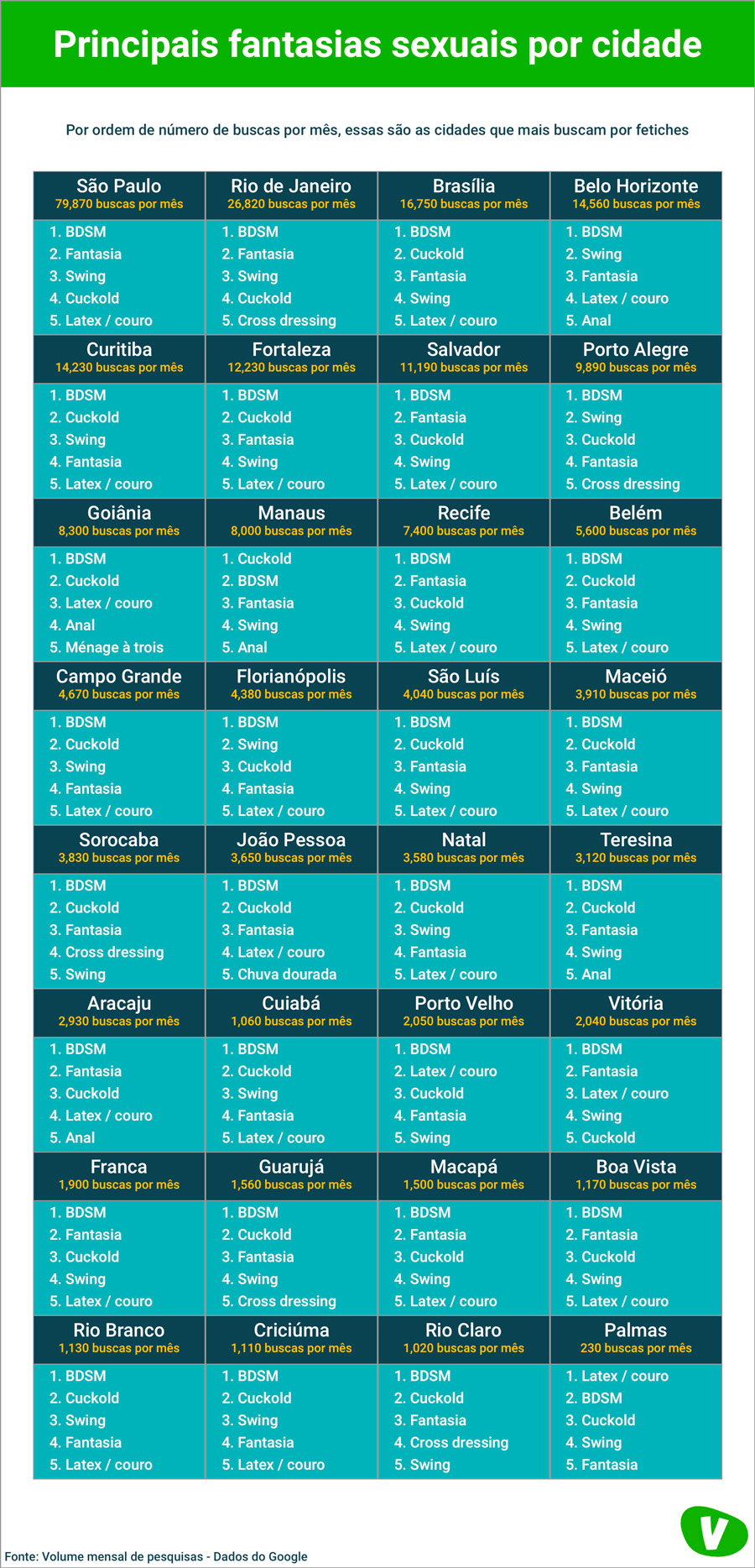 fetiches e tecnicas para fazer sexo