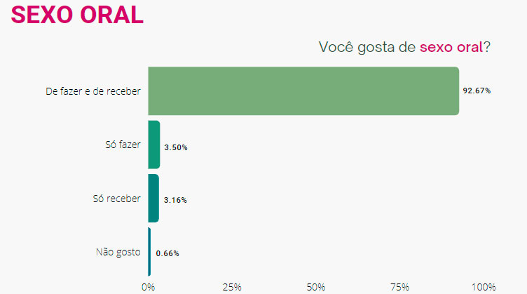 dados sobre sexo