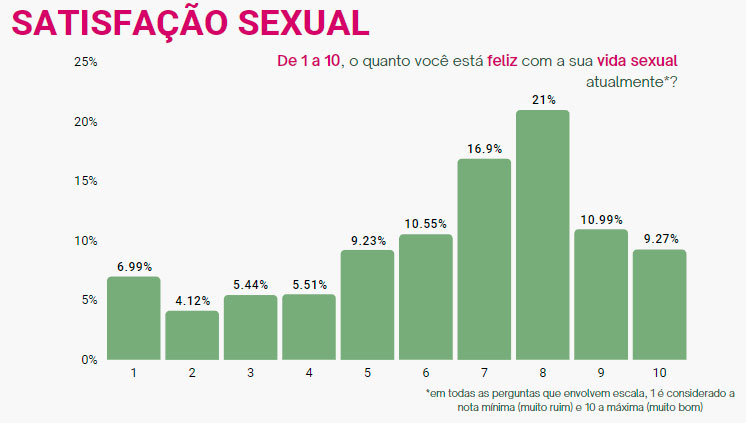 dados sobre sexo e fetiches
