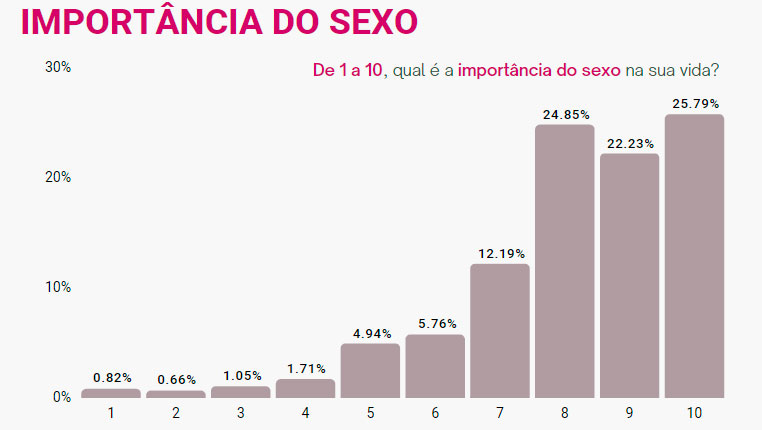 como transar bem